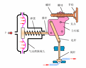 气动91视频网页版
