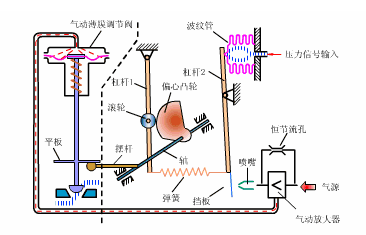 气动91视频网页版定位器