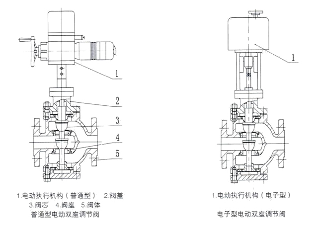 电动三通91视频网页版结构图